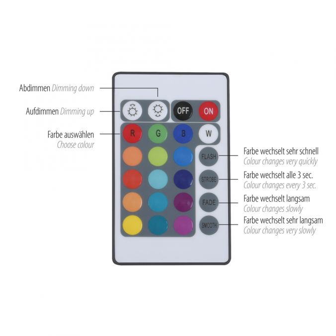 Paul Neuhaus LED-Deckenleuchte, Ø 39cm, Sternenhimmel Optik, rund, weiß, dimmbar Letzter Tag
