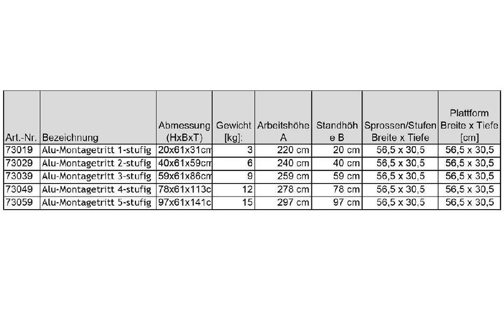 Szagato Podesttreppe ALU 4-stufig HxBxT 77x61x119cm SZAGATO mobiler Montagetritt ALU Montagetritte mit Plattform Stufentritt tragbare Treppe Treppenleiter Auslauf